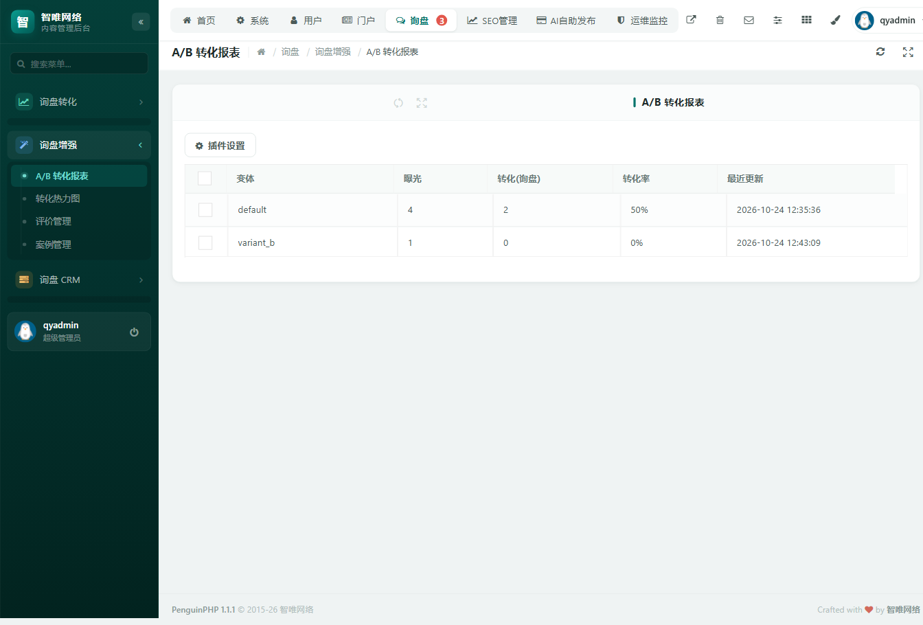 A/B 转化报表页面