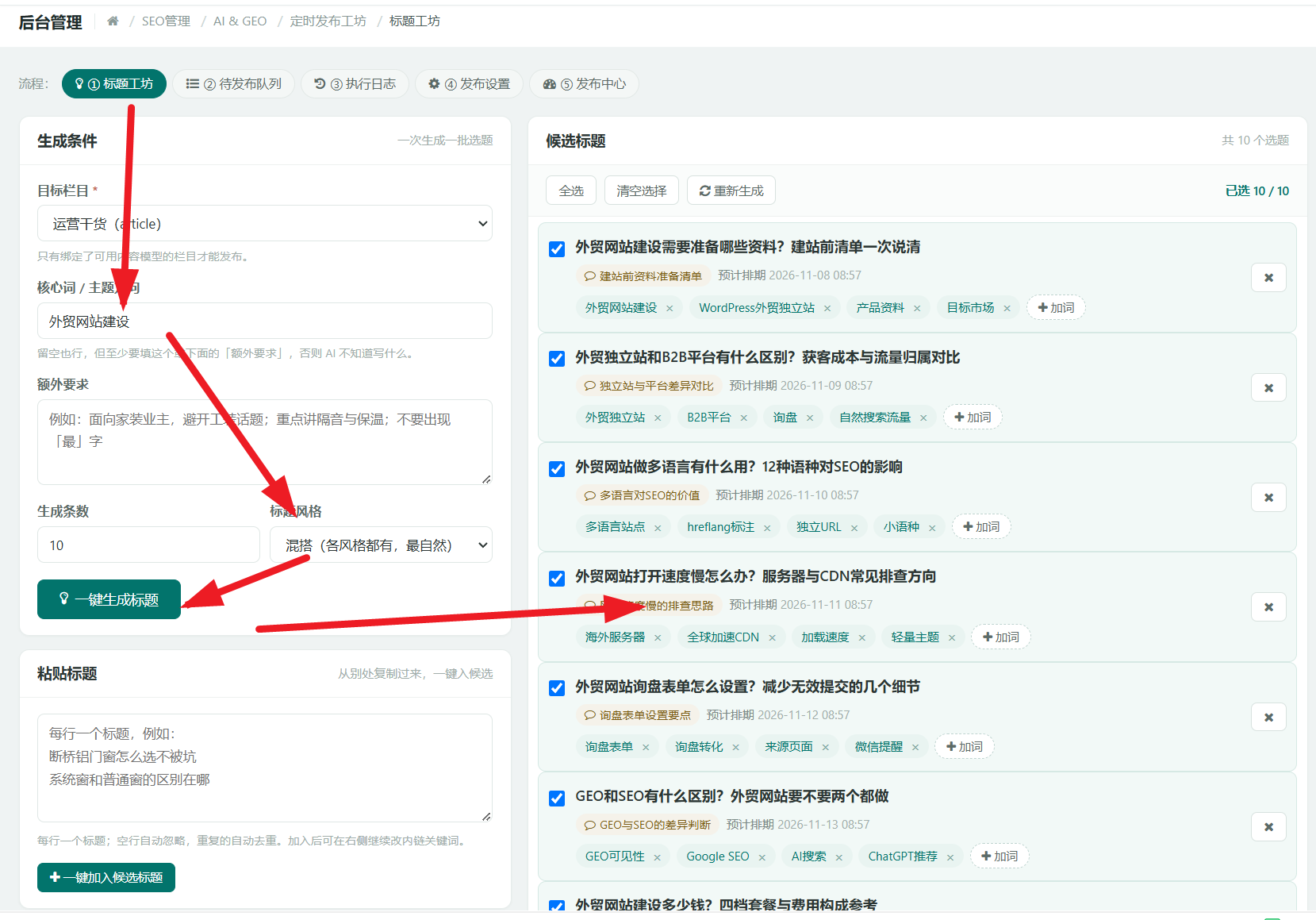 标题工坊：左侧生成条件（目标栏目运营干货、核心词外贸网站建设、额外要求、生成条数10、标题风格混搭、一键生成标题），右侧候选标题共10个，每个带预计排期与关键词标签