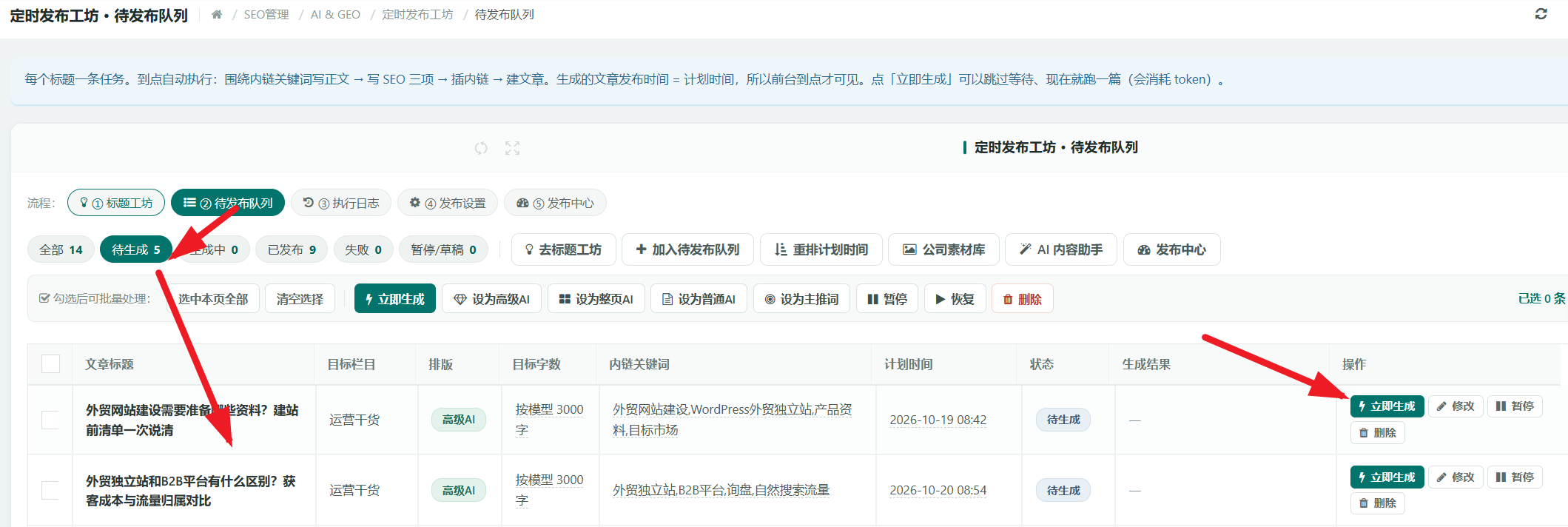 待发布队列：状态统计全部14待生成3已生成11失败0，列表含文章标题、目标栏目、排版、目标字数、内链关键词、计划时间、状态、生成结果，操作列有立即生成/修改/暂停/删除