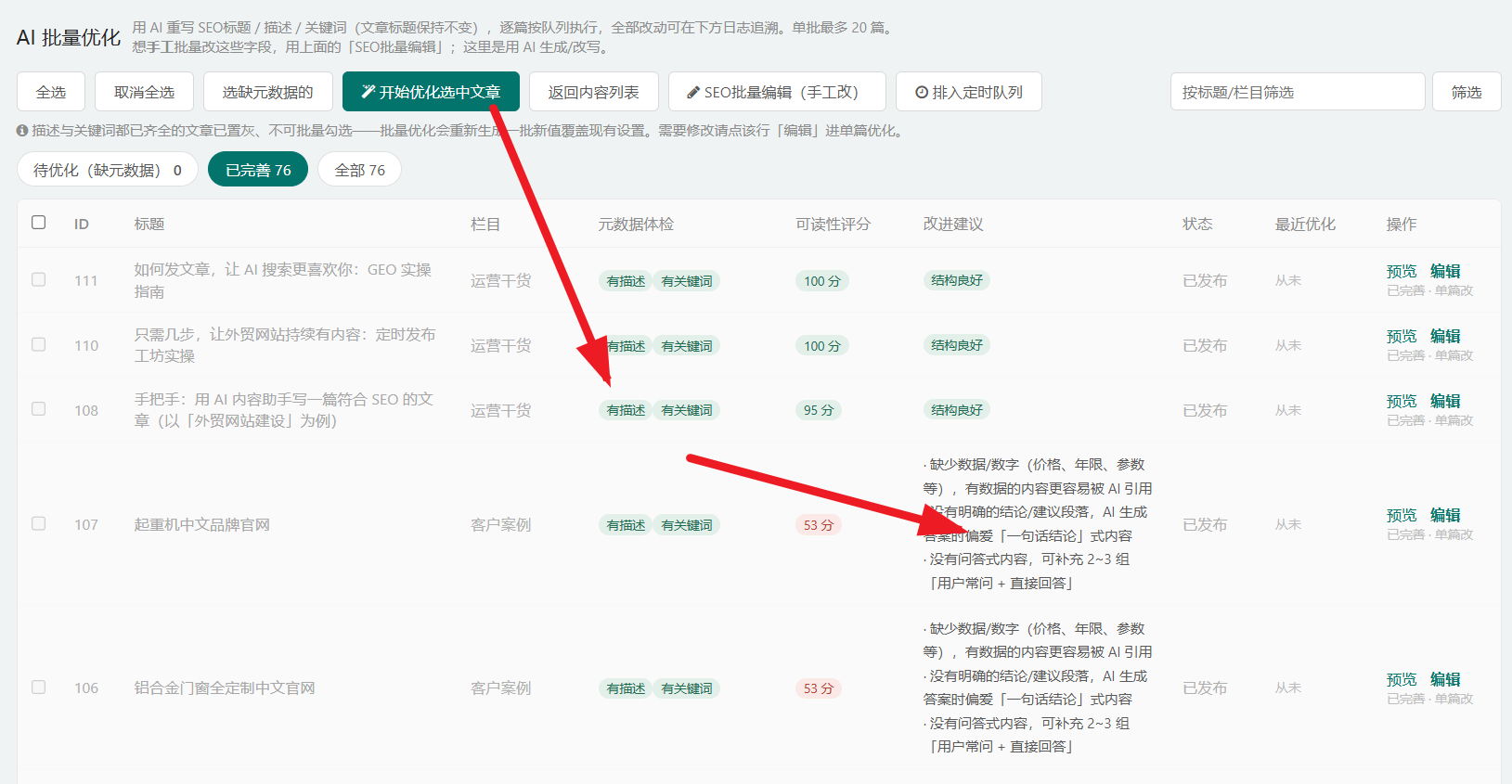 已完善文章列表：111、110 可读性评分 100 分、108 为 95 分、结构良好；107、106 客户案例为 53 分，改进建议提示缺少数据/数字、没有明确的结论建议段落、没有问答式内容，可补充 2-3 组用户原问加直接回答