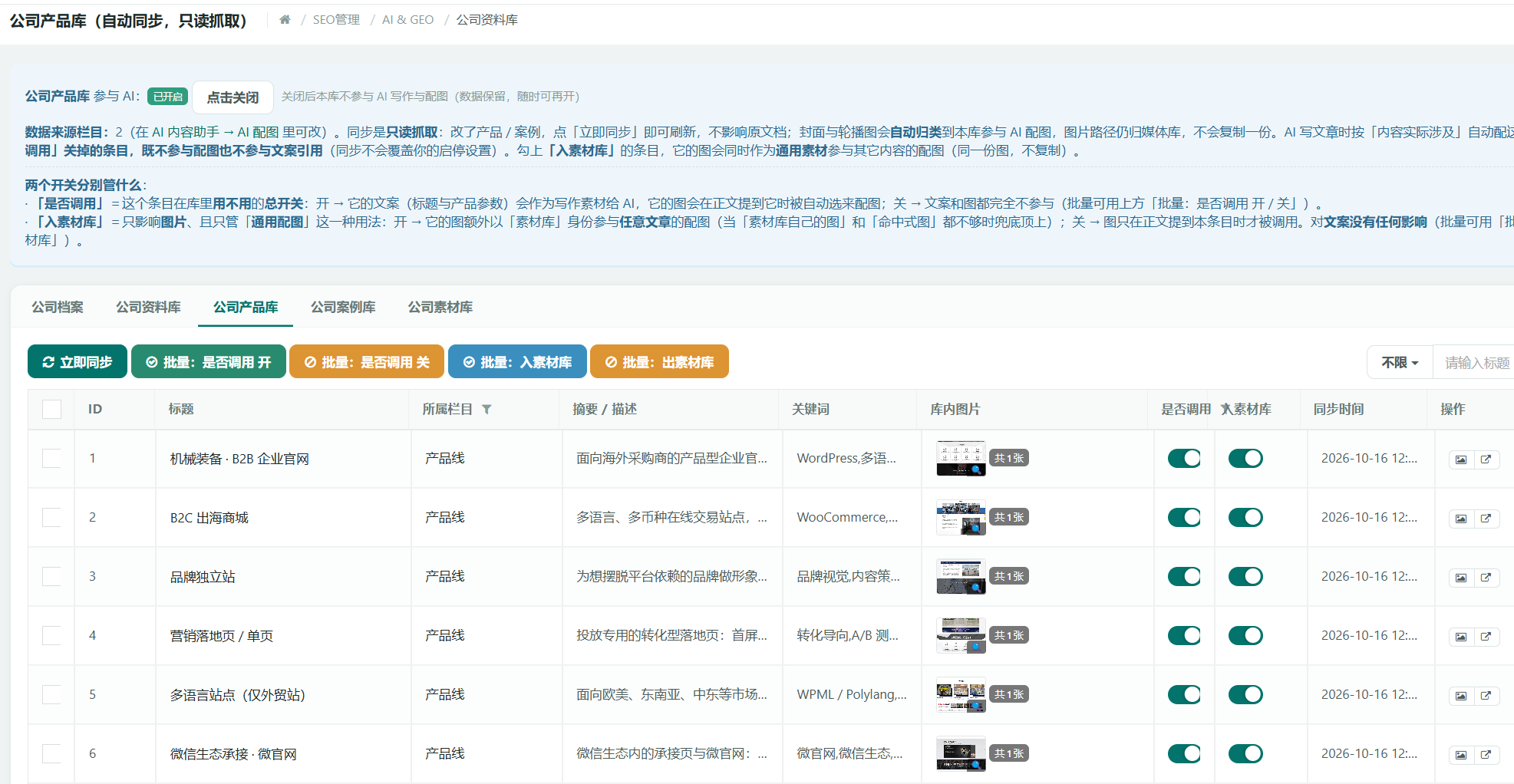 后台「公司产品库」页：标题后标注「自动同步，只读抓取」；顶部说明数据来源栏目、同步是只读抓取、封面与轮播图自动归类、两个开关分别管什么；表格列为 ID、标题、所属栏目、摘要/描述、关键词、库内图片、是否调用、入素材库、同步时间、操作；示例条目 1 机械装备·B2B 企业官网、2 B2C 出海商城、3 品牌独立站、4 营销落地页/单页、5 多语言站点、6 微信生态承接·微官网