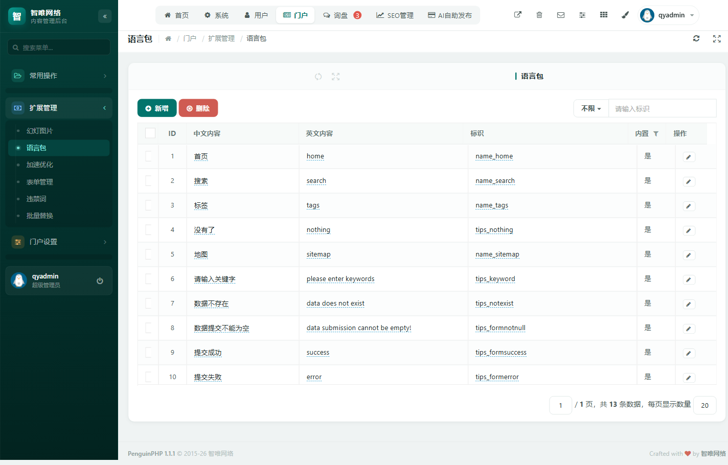 多语言站 GEO：三个变量与五步流程