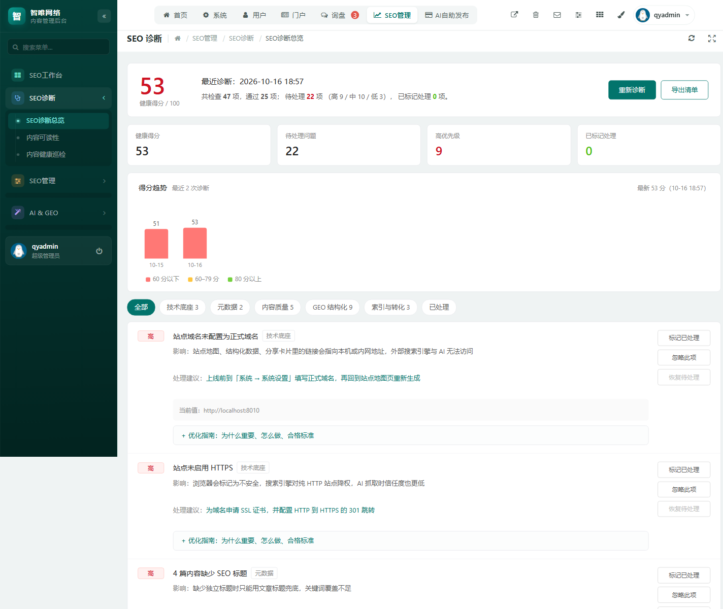 谷歌SEO 工具箱：挖词 / 诊断 / 外链查询